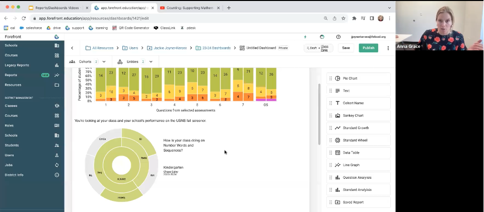 How to Build a Dashboard for a Grade-Level Data Meeting